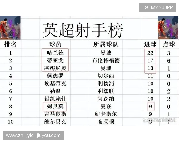 英超球队总进球榜排名及进攻数据统计